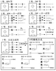 瀛來機(jī)電 SU003-1K 高分辨率槽型漫反射光電開關(guān) 精準(zhǔn)控制的工業(yè)之眼